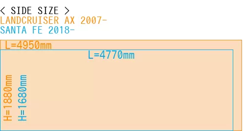 #LANDCRUISER AX 2007- + SANTA FE 2018-